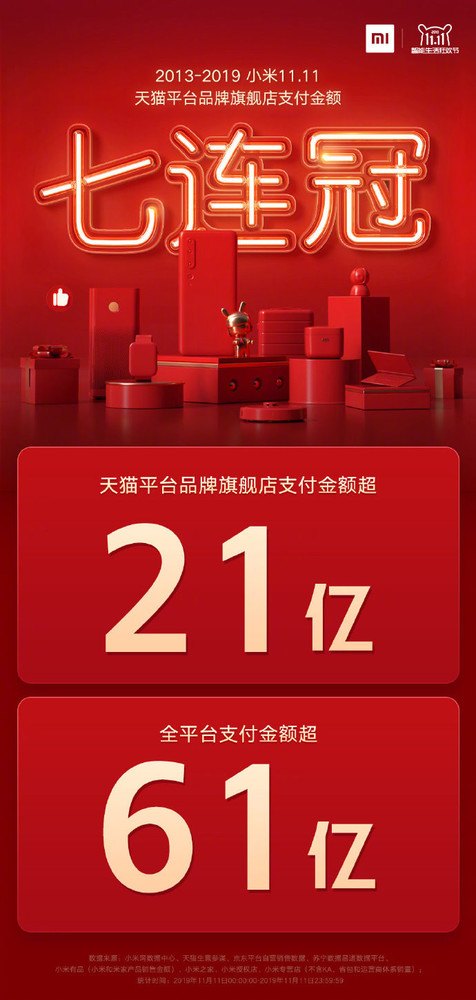小米雙11戰(zhàn)報