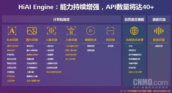 HUAWEI HiAI3.0為開發(fā)者供給一個翹起地球的支點(diǎn)