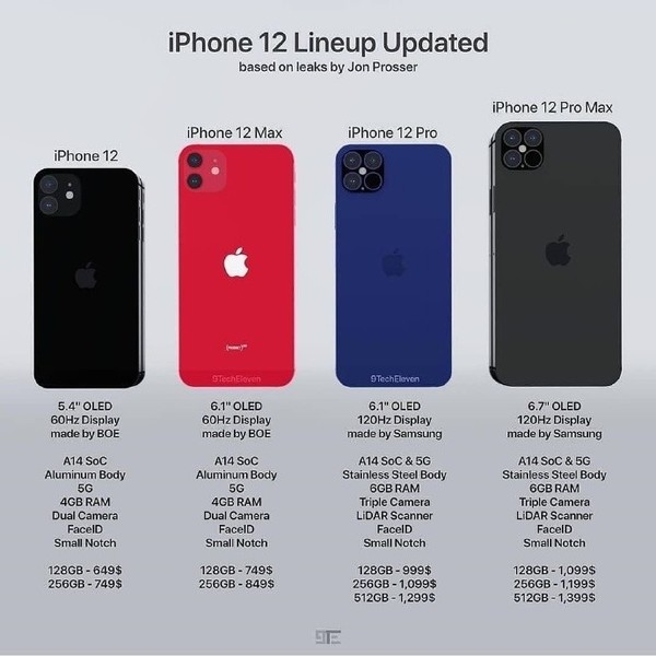iPhone 12系列外觀、裝備、價格全曝光
