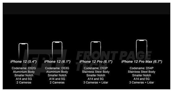 iPhone 12“海軍藍(lán)”配色登上熱搜：外觀設(shè)計(jì)要大改？