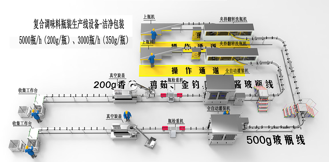 2、復(fù)合調(diào)味料瓶裝生產(chǎn)線設(shè)備-潔凈包裝1.jpg