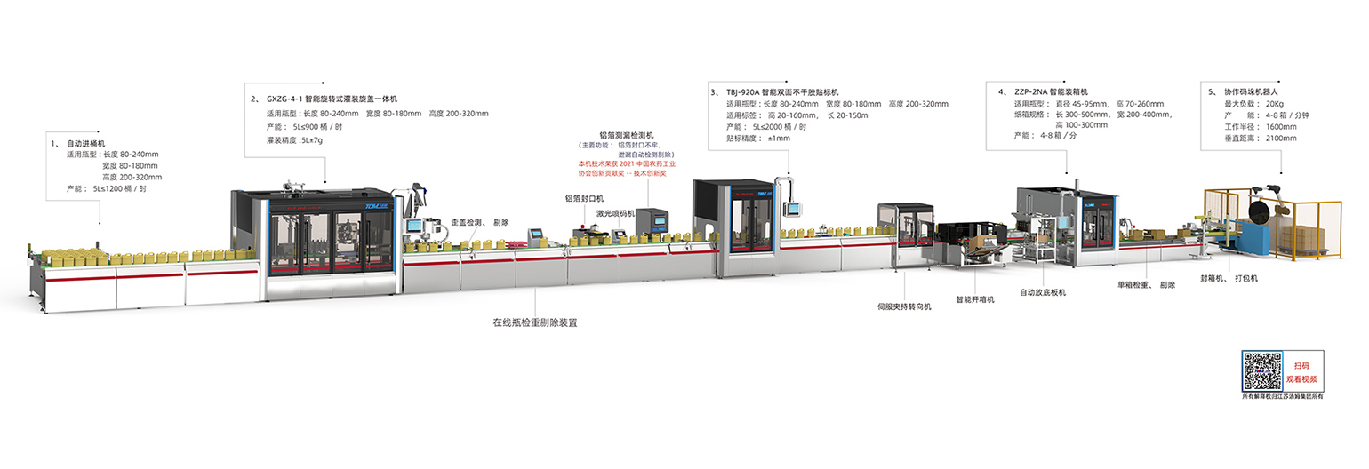 4、1-5L多品規、小批量、快換式智能灌裝線（柔性灌裝）副本.jpg